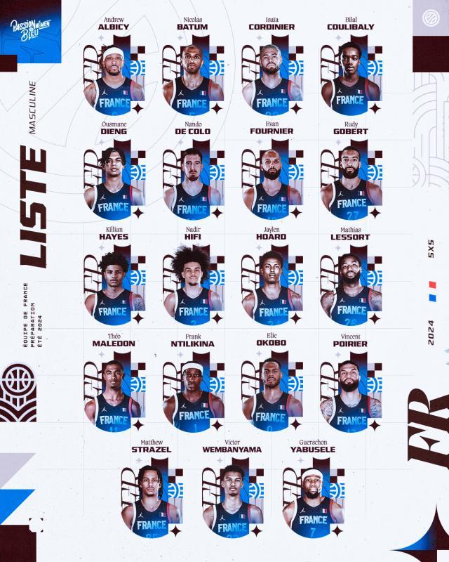 jjb-法国男篮公布19人奥运大名单：文班亚马戈贝尔领衔